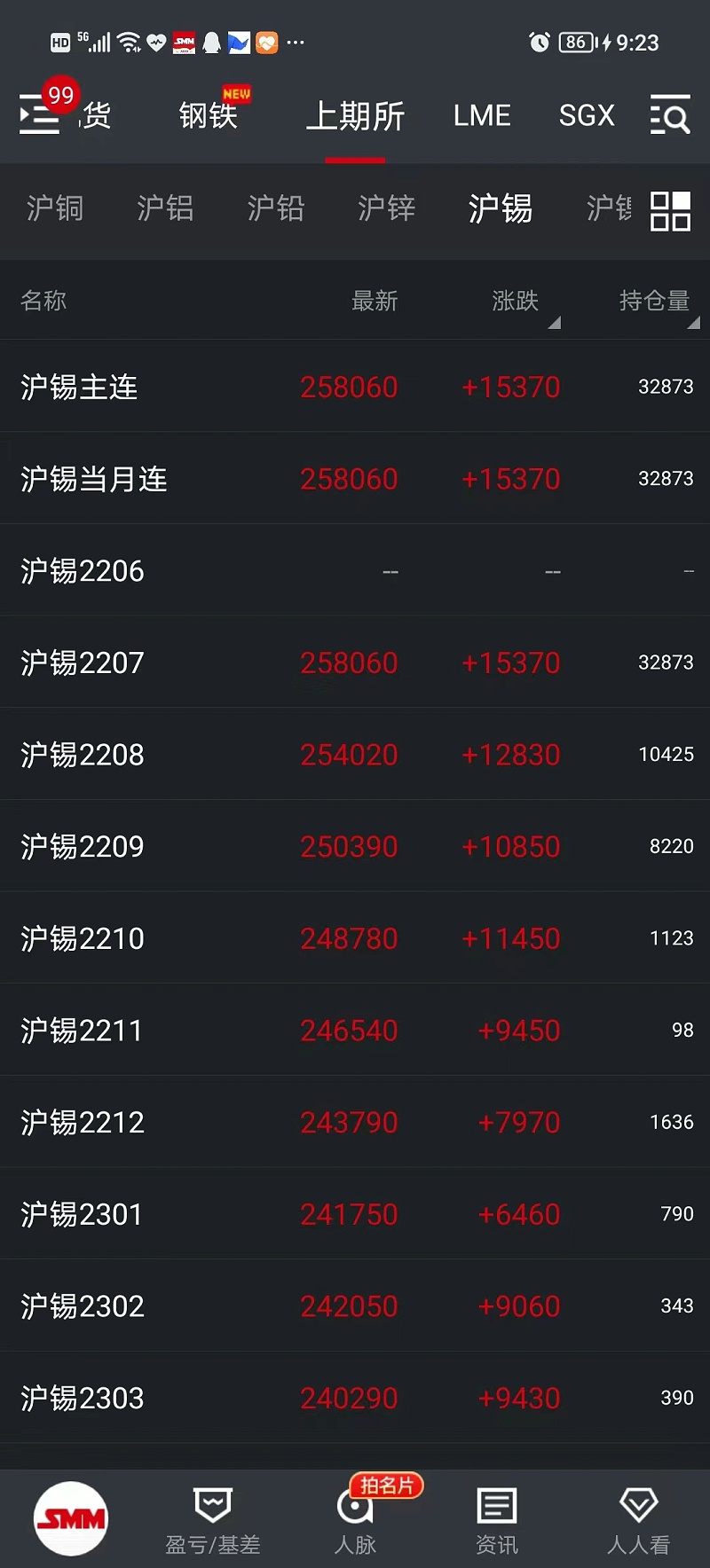 錫價(jià)