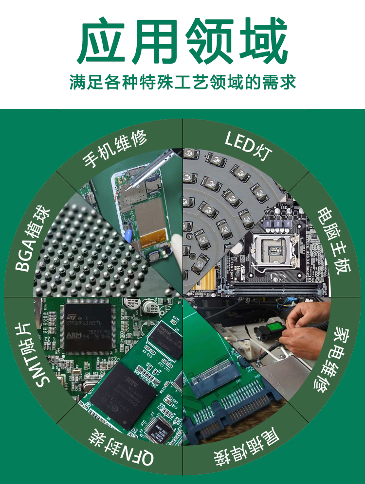 應用領域
